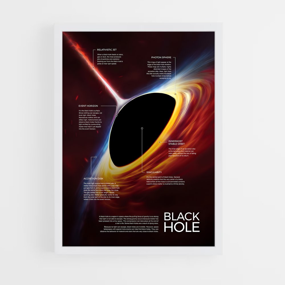 Poster Trou Noir Schema (vue 3)