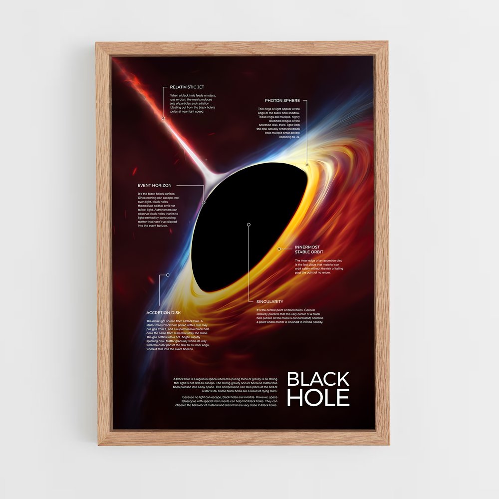 Poster Trou Noir Schema (vue 4)