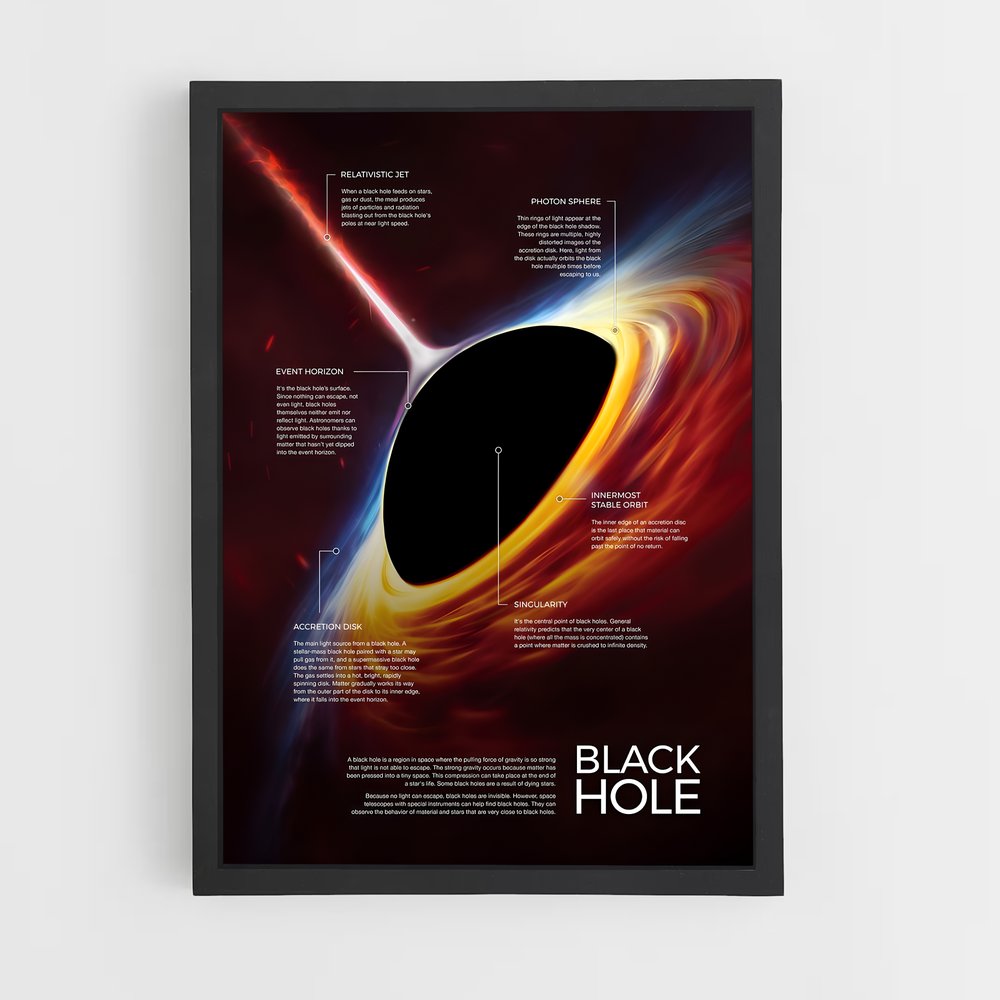 Poster Trou Noir Schema (vue 2)