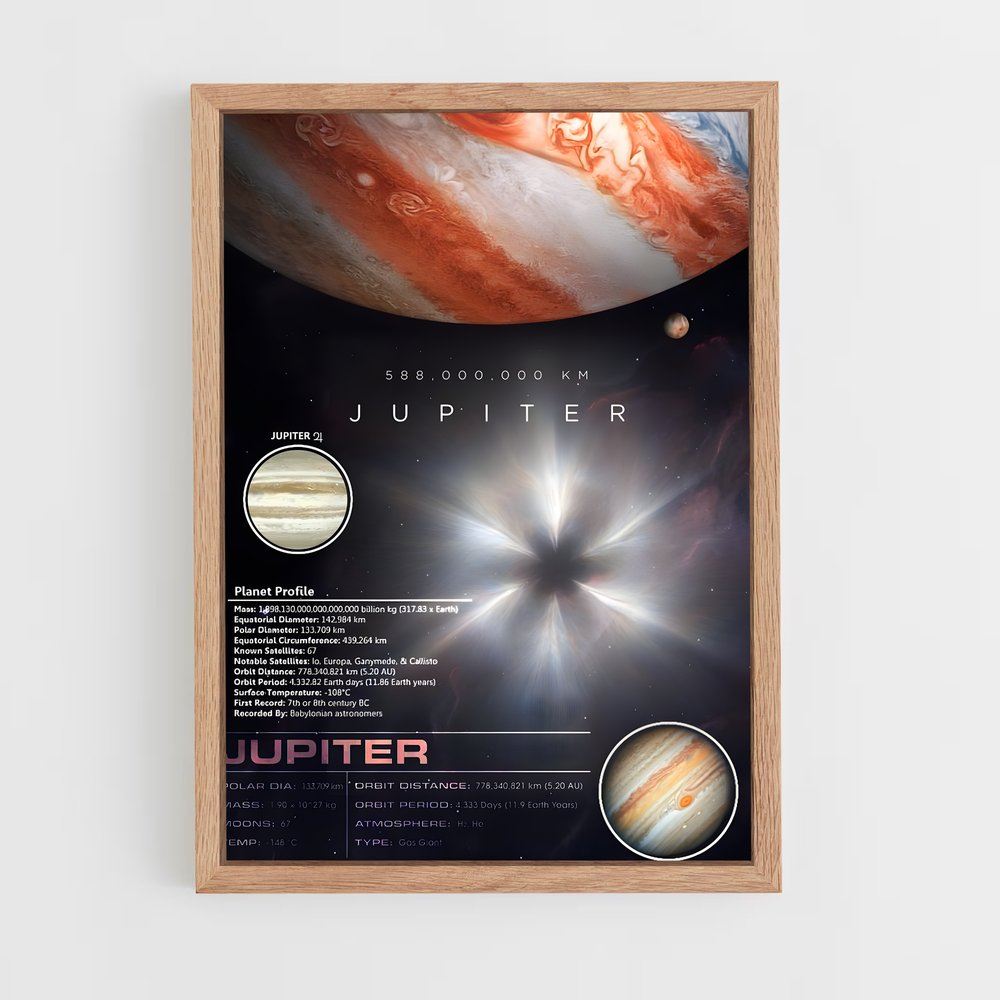 Poster Jupiter Cosmos (vue 4)