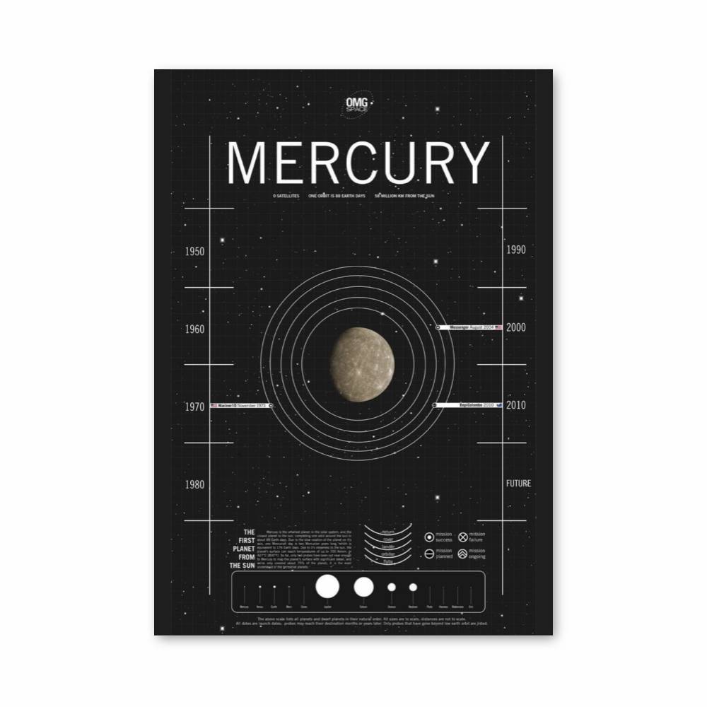 Poster Mercury silhouette