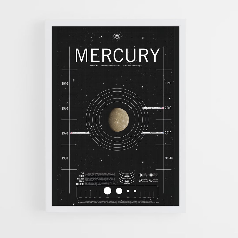 Poster Étoiles de Mercure (vue 3)