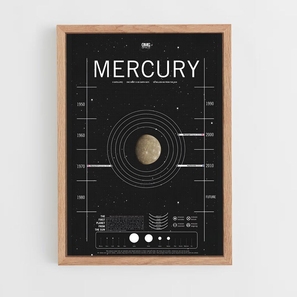 Poster Étoiles de Mercure (vue 4)