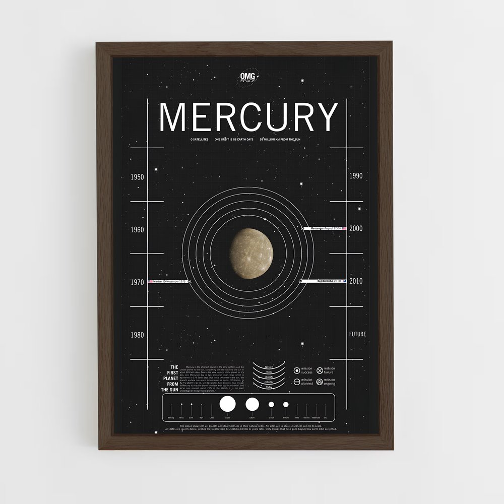 Poster Étoiles de Mercure (vue 5)