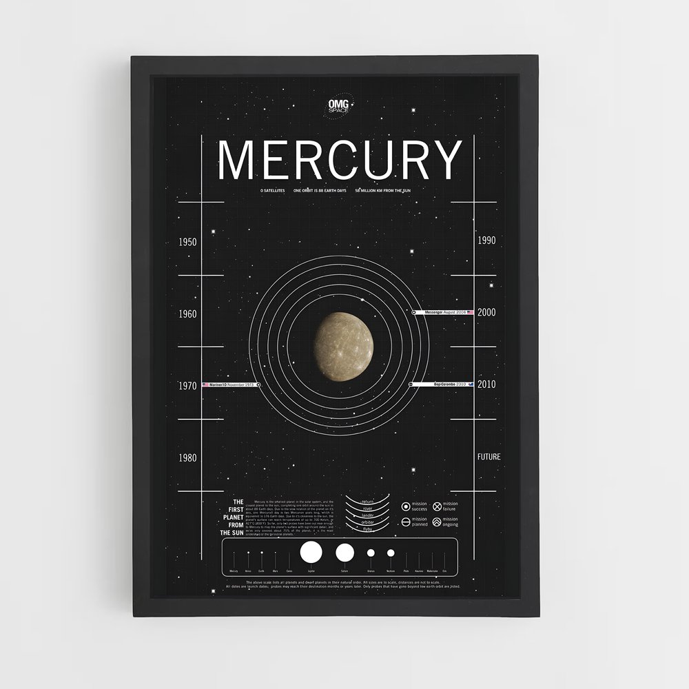 Poster Étoiles de Mercure (vue 2)