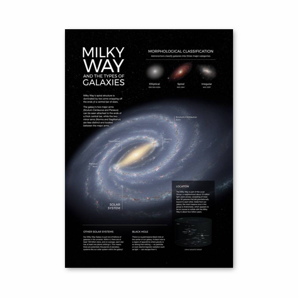 Poster Galaxies de la Voie Lactée
