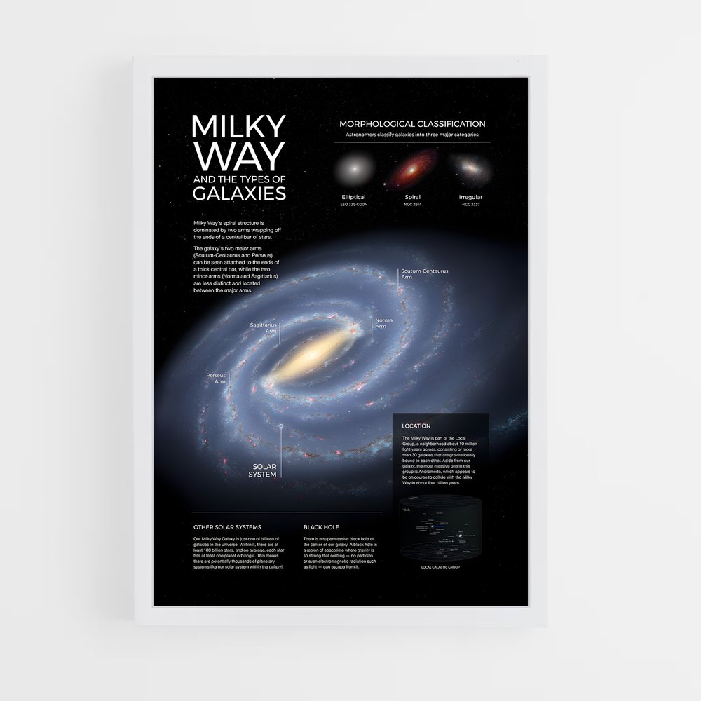 Poster Galaxies de la Voie Lactée (vue 3)