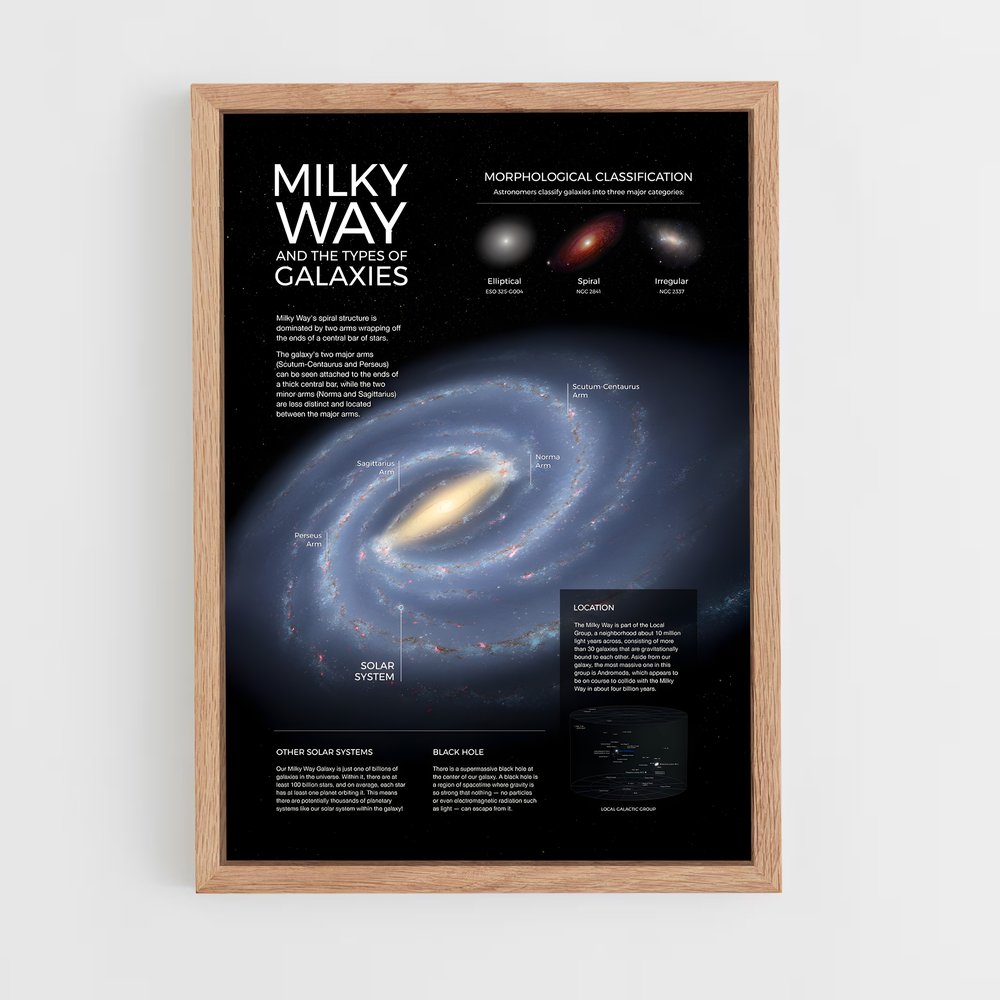 Poster Galaxies de la Voie Lactée (vue 4)