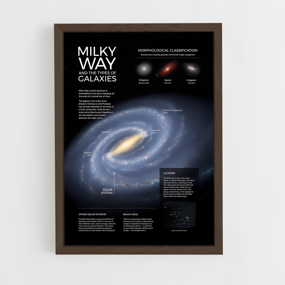 Poster Galaxies de la Voie Lactée (vue 5)