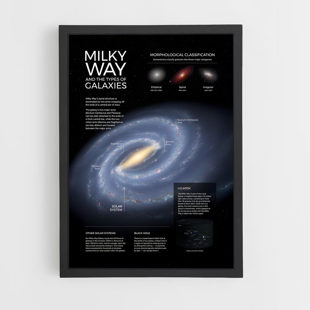 Poster Galaxies de la Voie Lactée (vue 2)