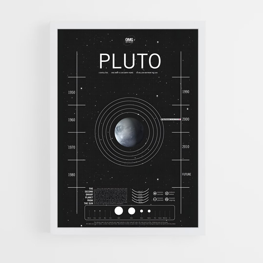 Poster Orbite Pluton (vue 3)