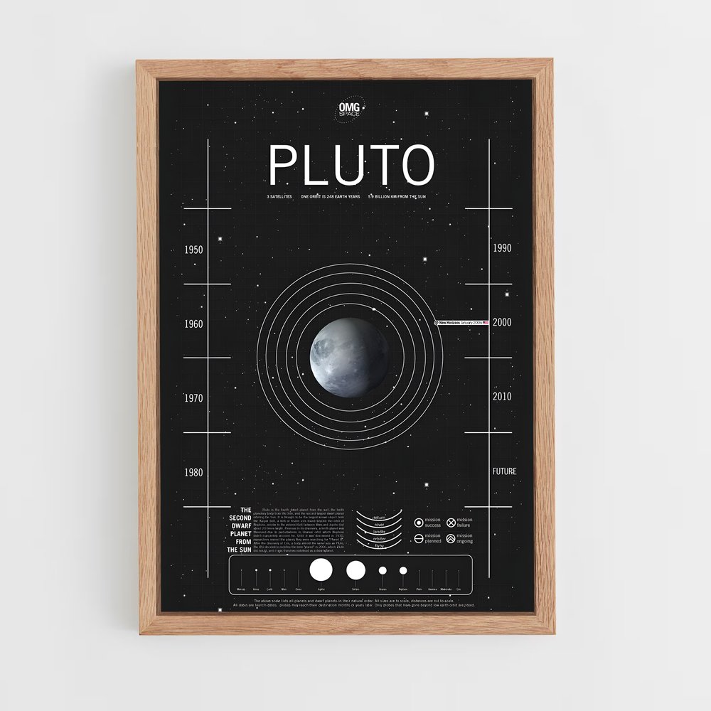 Poster Orbite Pluton (vue 4)