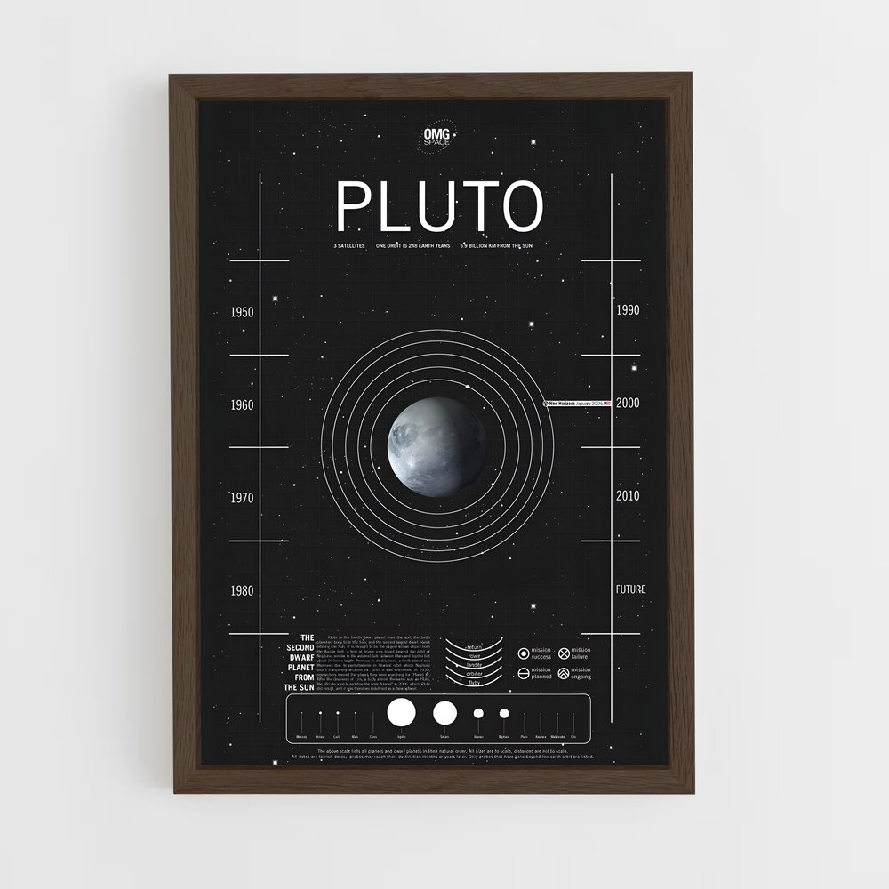 Poster Orbite Pluton (vue 5)