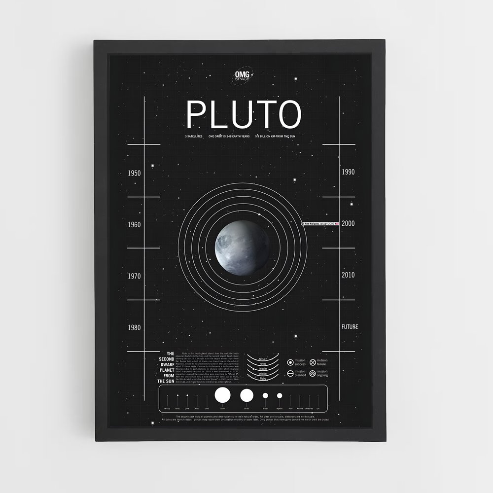 Poster Orbite Pluton (vue 2)