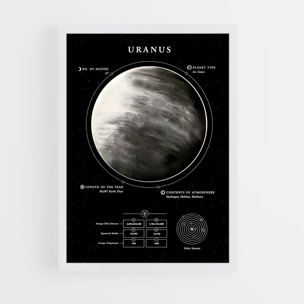 Poster Mystères d'Uranus (vue 3)