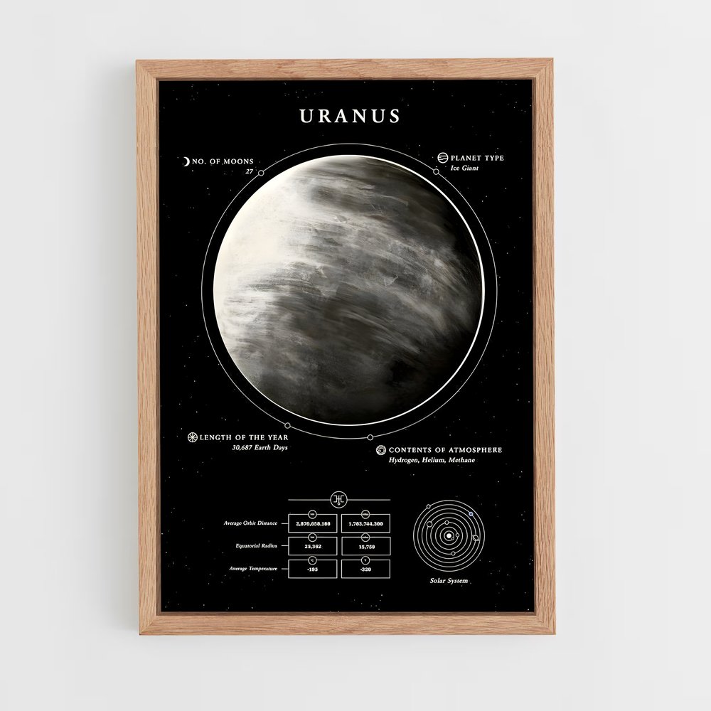 Poster Mystères d'Uranus (vue 4)