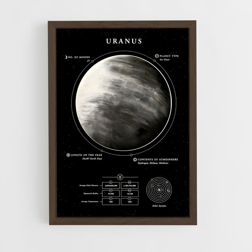 Poster Mystères d'Uranus (vue 5)