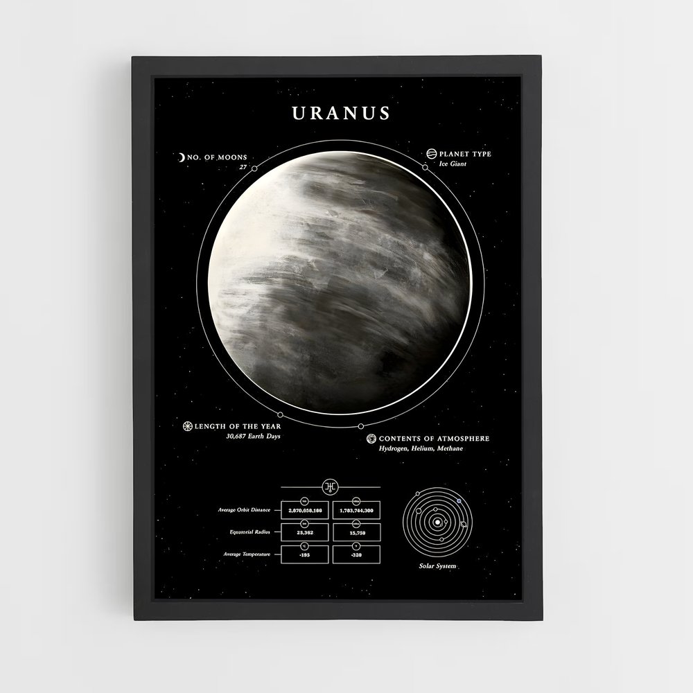 Poster Mystères d'Uranus (vue 2)