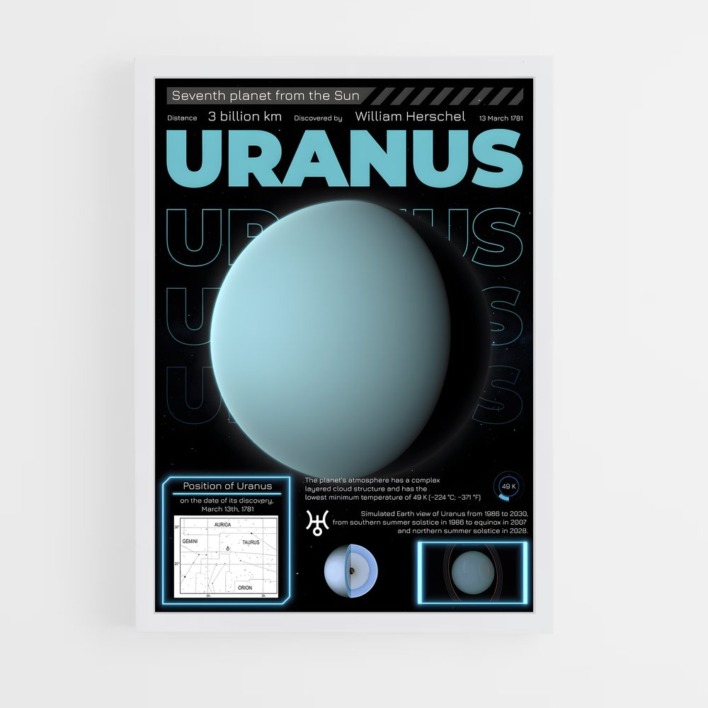 Poster Uranus Horizons (vue 3)
