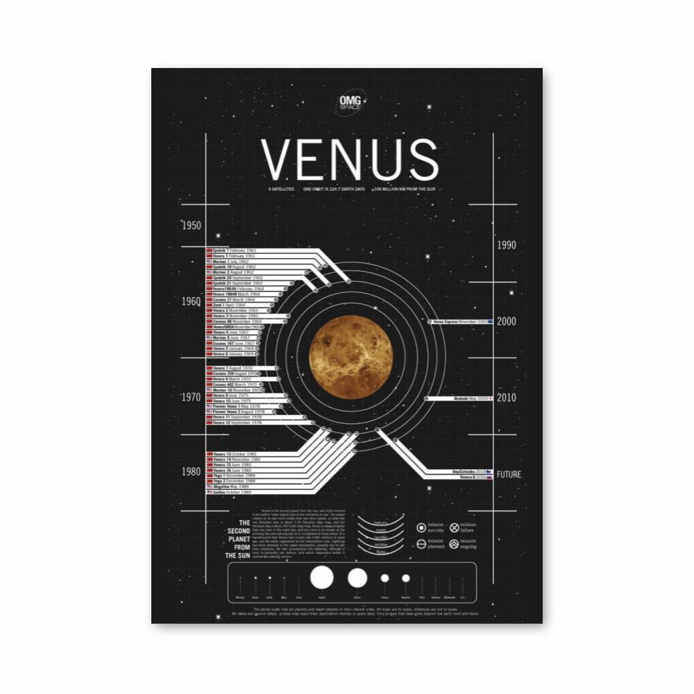 Poster Exploration de Vénus
